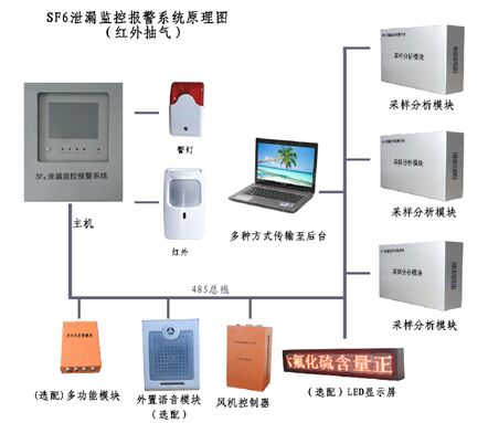 ASF-6000����й©��